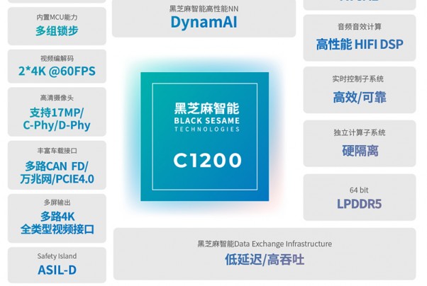 黑芝麻智能：重塑智能駕駛未來，高精度視覺感知技術引領行業變革